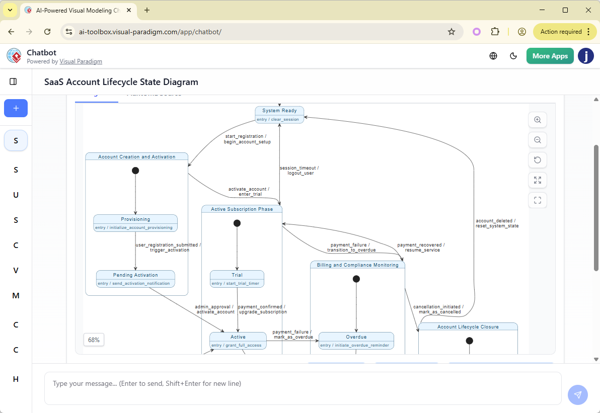 State Machine Diagram generated by Visual Paradigm's AI Chatbot