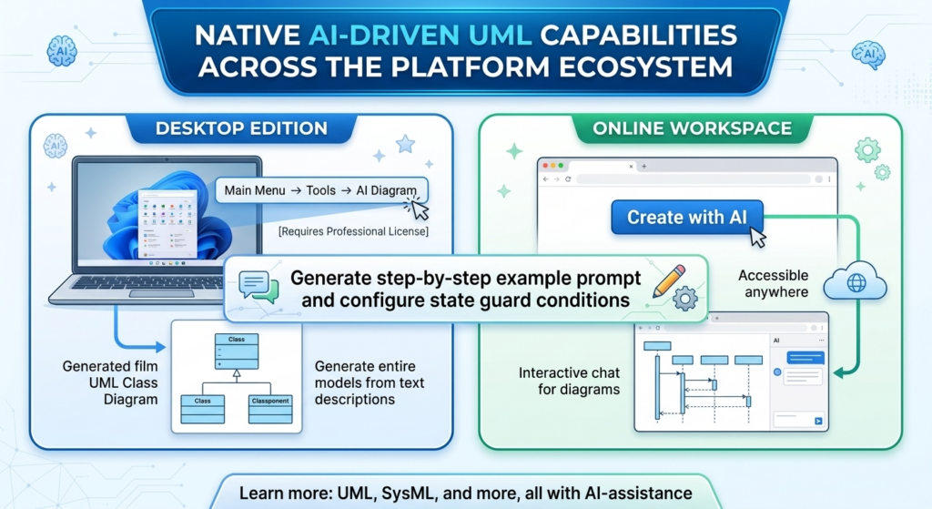 State Machine Mastery: Leveraging AI to Design Robust System Behaviors ...