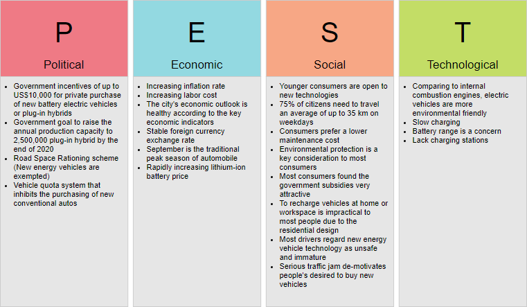 Strategic Analysis with PESTLE & Porter's Forces