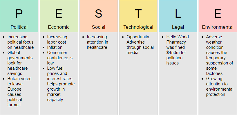 Strategic Analysis with PESTLE & Porter's Forces