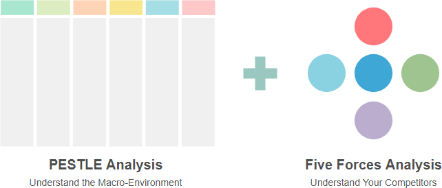 Step-by-Step Guide to Strategic Analysis with PESTLE & Porter’s Five Forces
