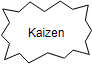 Value Stream Mapping Symbol - Kaizen