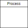 Value Stream Mapping Symbol - Process