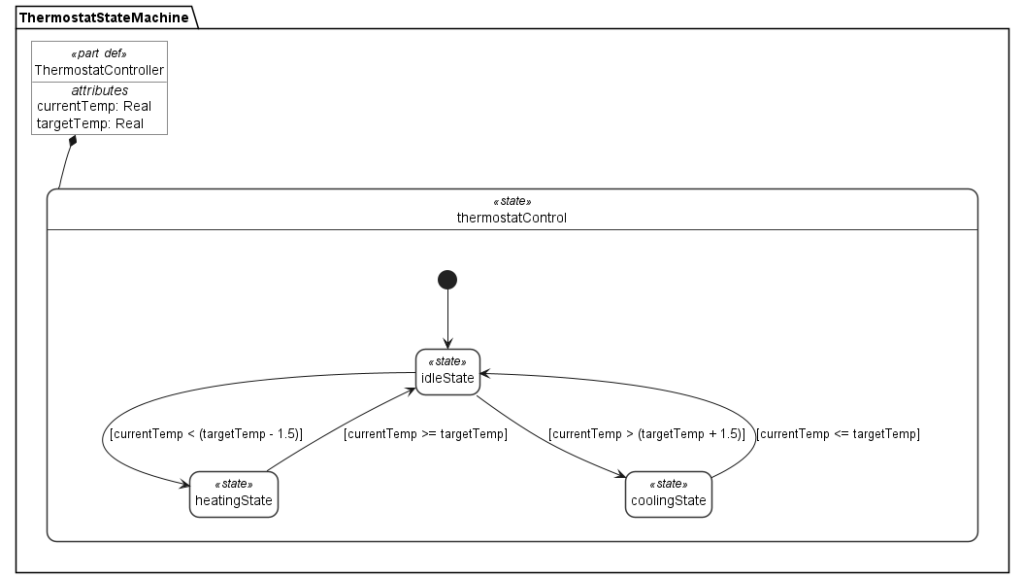 SysML v2 State Machines in Practice: Building Execution-Ready Behavioral Models with the Smart Thermostat Case Study