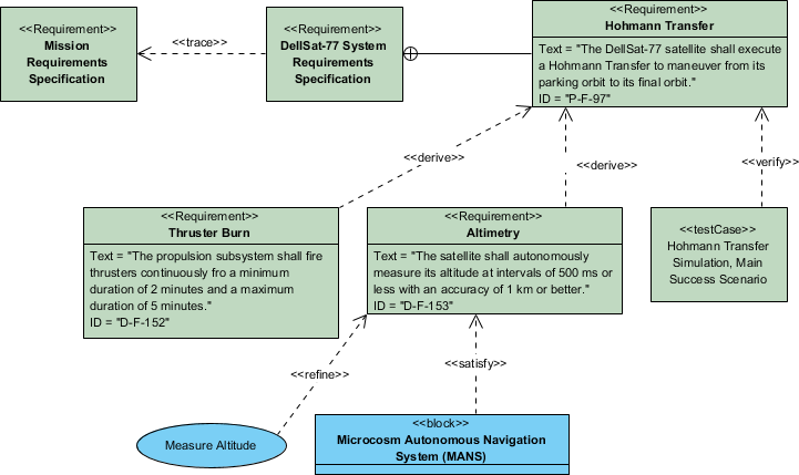 requirements diagram visual paradigm