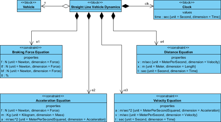 Block Definition Diagram example