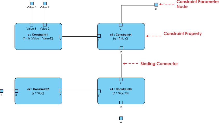 SysML Parametric Diagram example