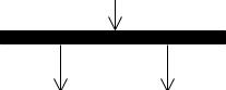 Activity Diagram Notation: Fork Node
