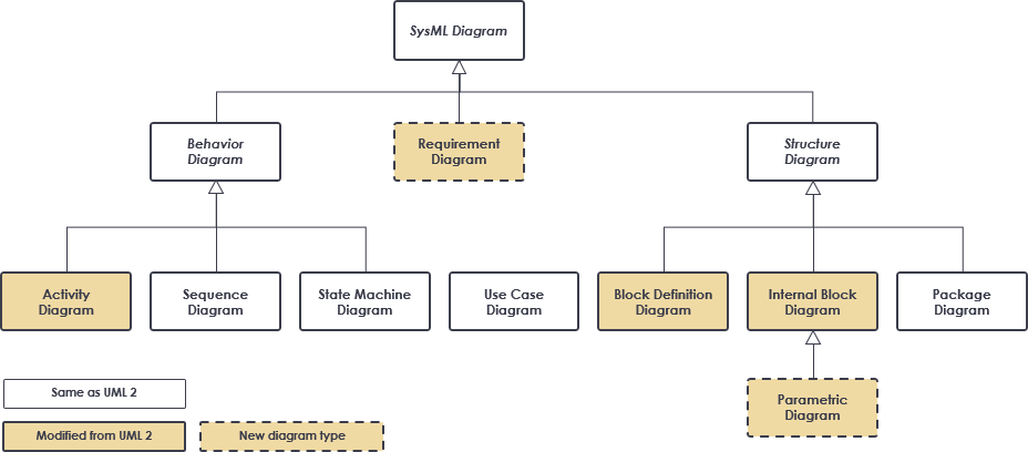 Sysml  How To Use Activity Diagrams To Model System Behavior