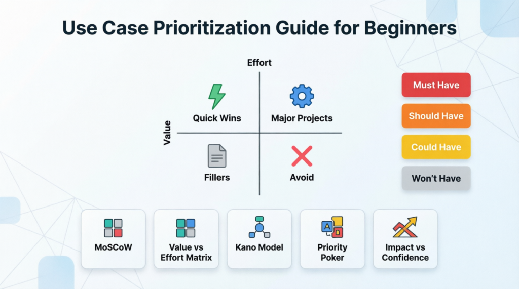 The Beginner's Guide to Use Case Prioritization