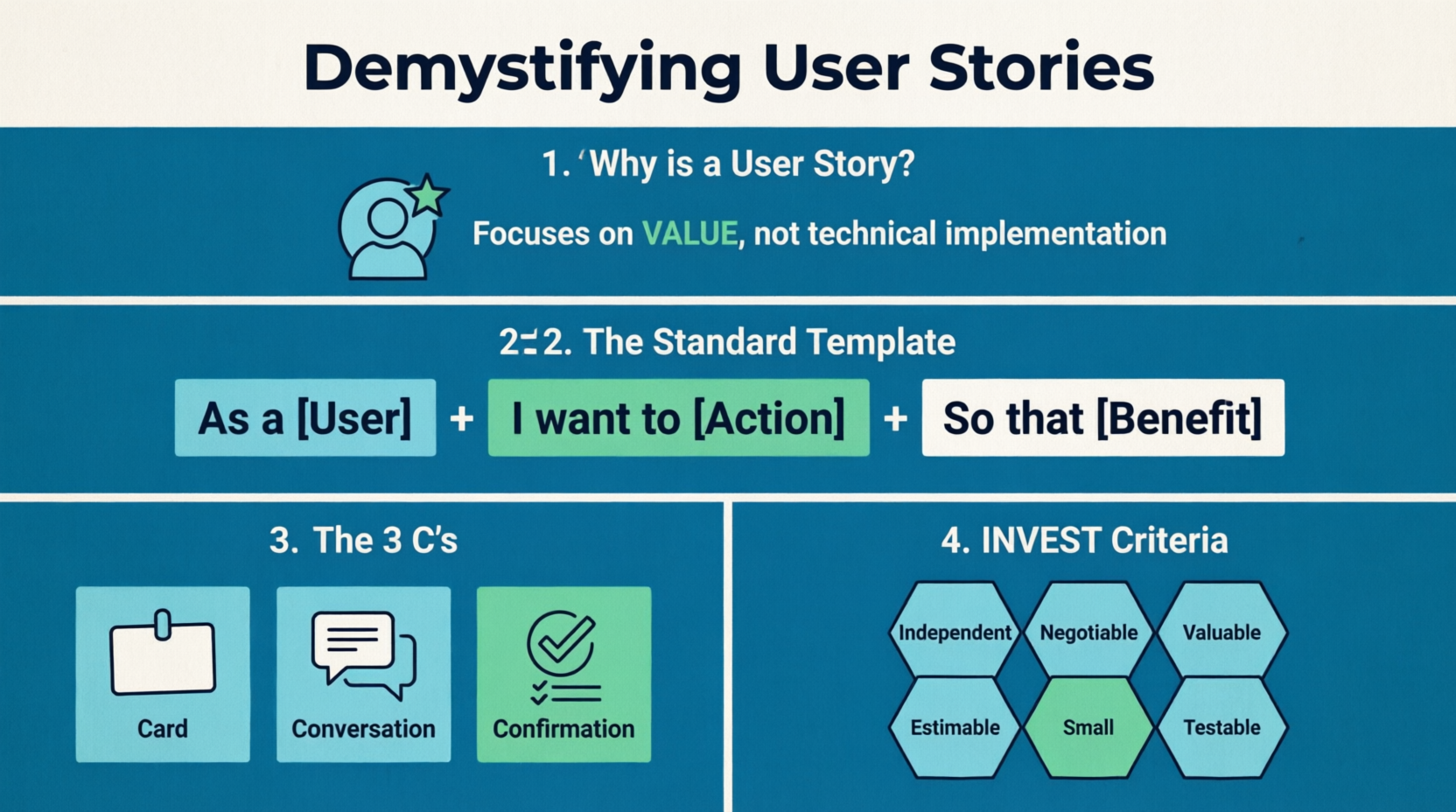 The Comprehensive Beginner’s Guide to User Stories and Test Cases