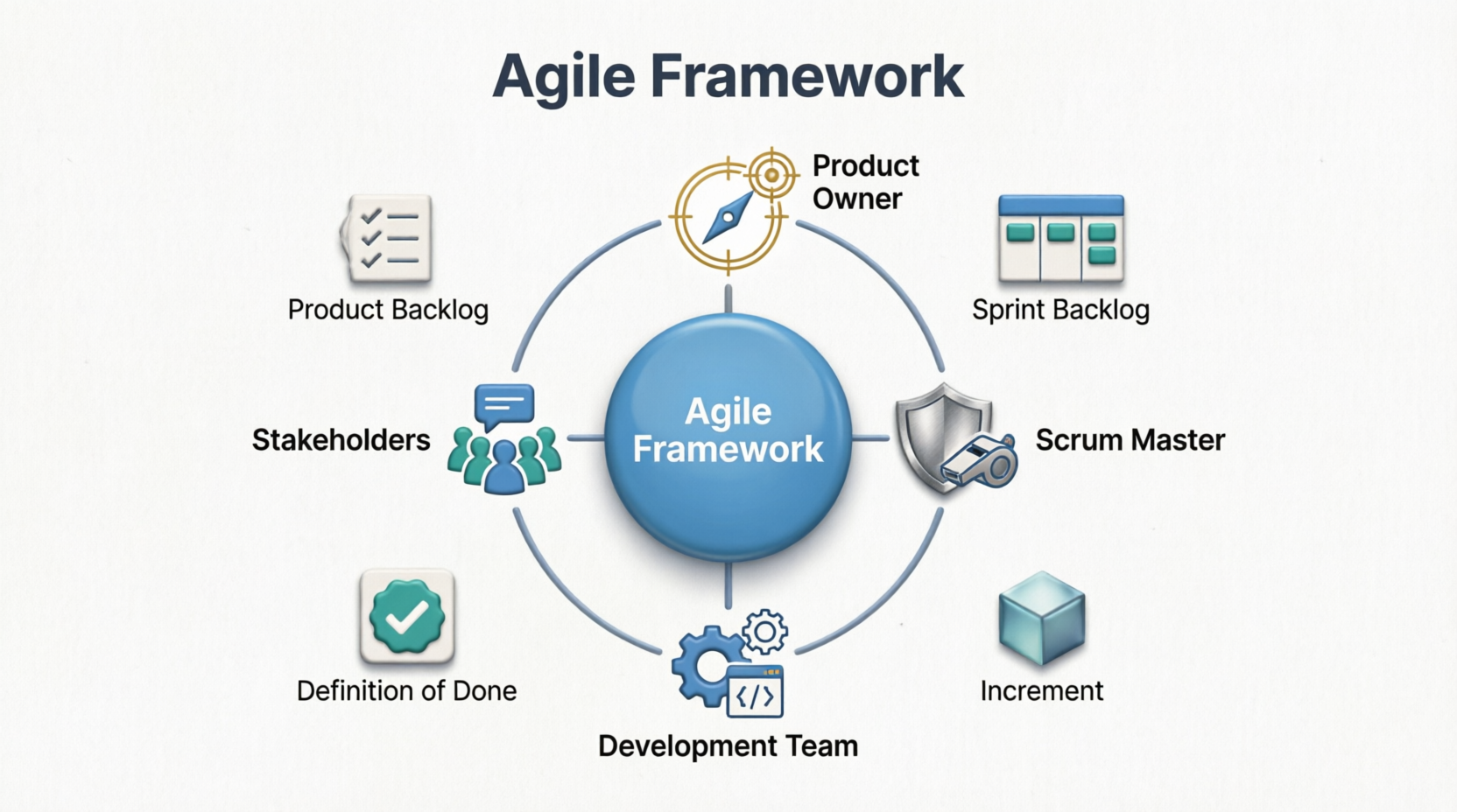 The Comprehensive Guide to Agile Roles, Artifacts, and Deliverables