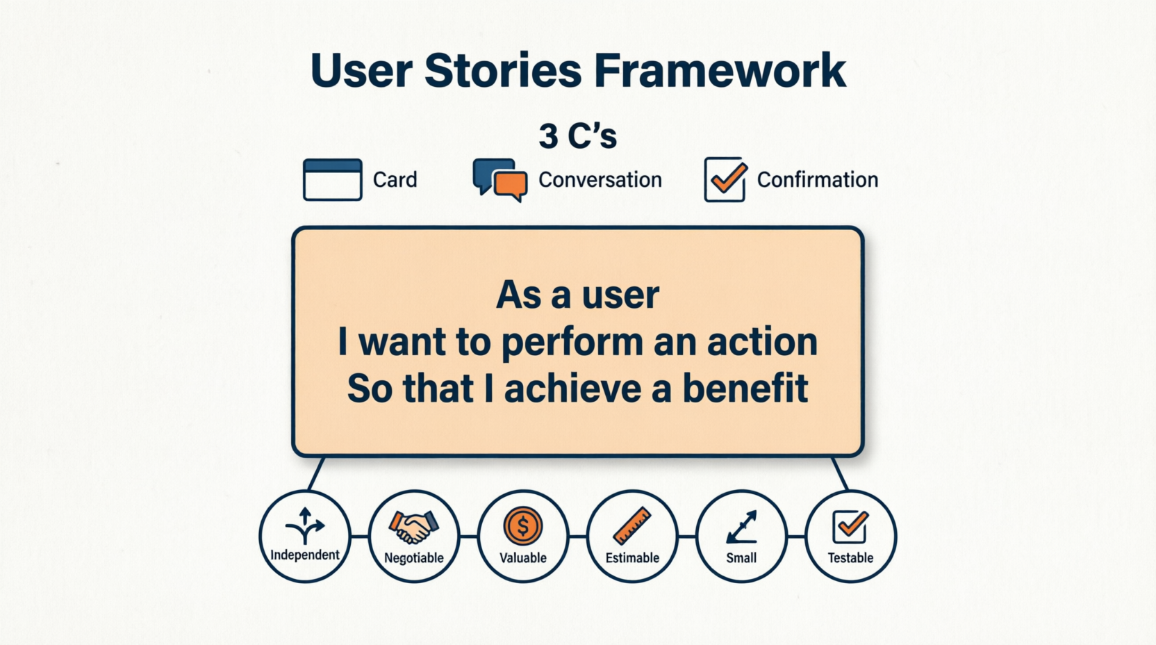 The Comprehensive Guide to User Stories, Product Backlog, and Sprint Planning
