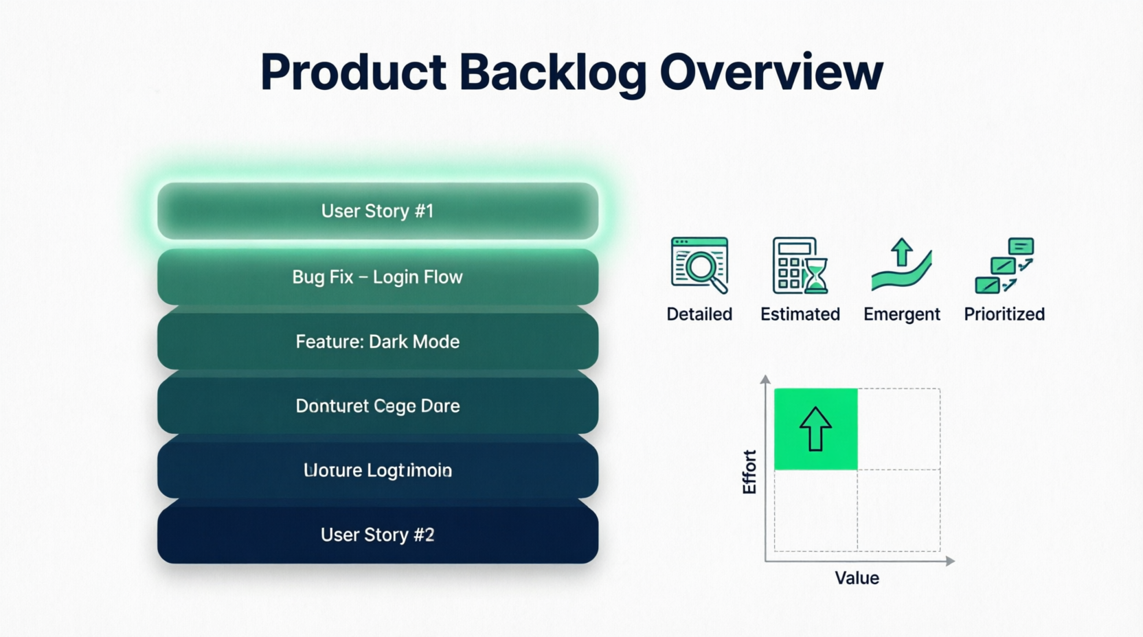 The Product Backlog (The Single Source of Truth)