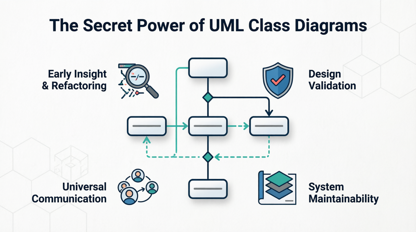 The Secret Power of UML Class Diagrams That Most Developers Ignore