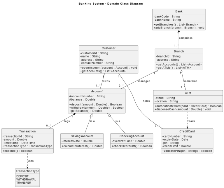 The Secret Power of UML Class Diagrams That Most Developers Ignore