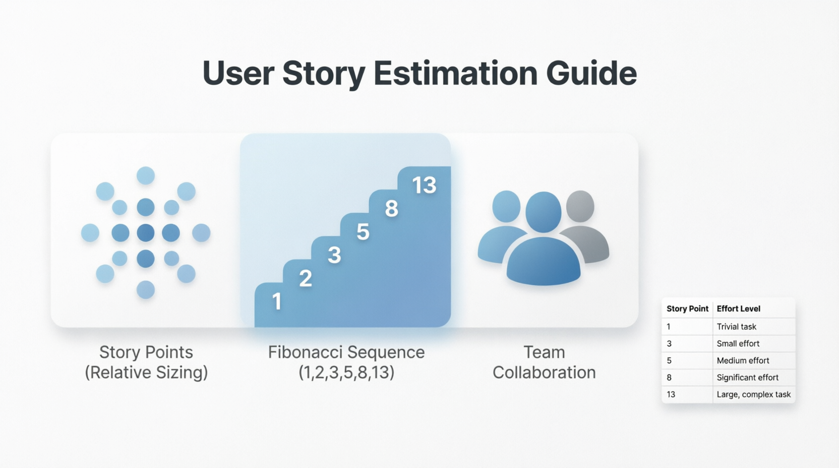 User Story Estimation Technique