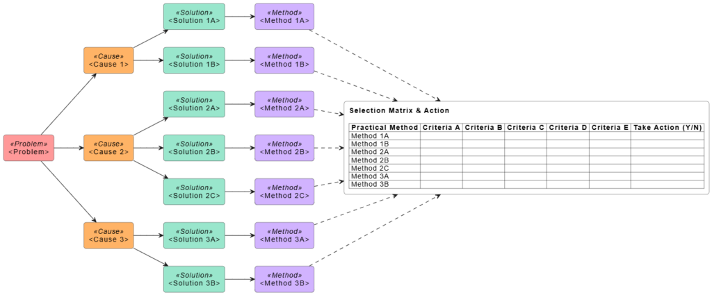 The Solution Selection Matrix using Diagram as Code: A Comprehensive Guide