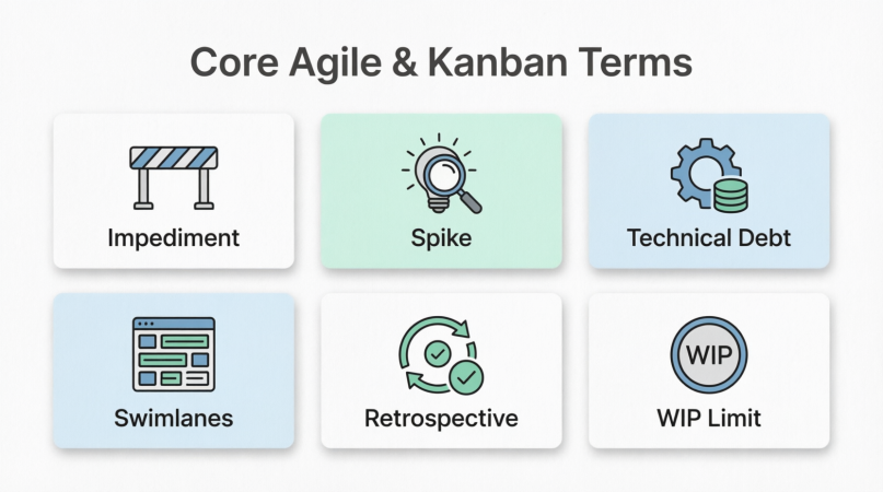 The Ultimate Guide to Core Agile and Kanban Terms