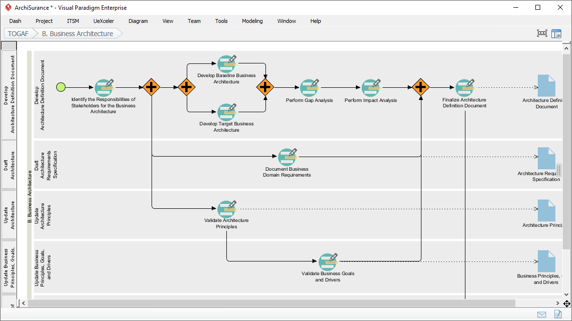 Comprehensive Tutorial: Using ArchiMate with TOGAF ADM and the Role of AI in Enterprise Architecture Modeling