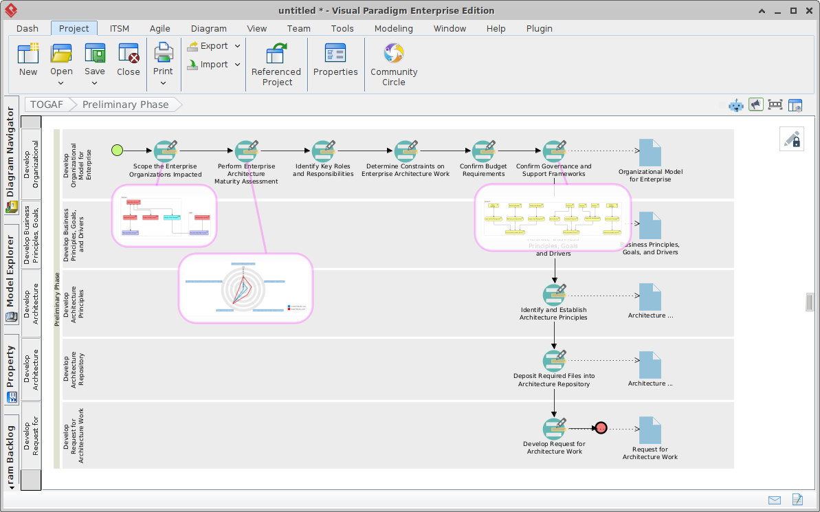Master the TOGAF ADM with an AI-driven navigator.