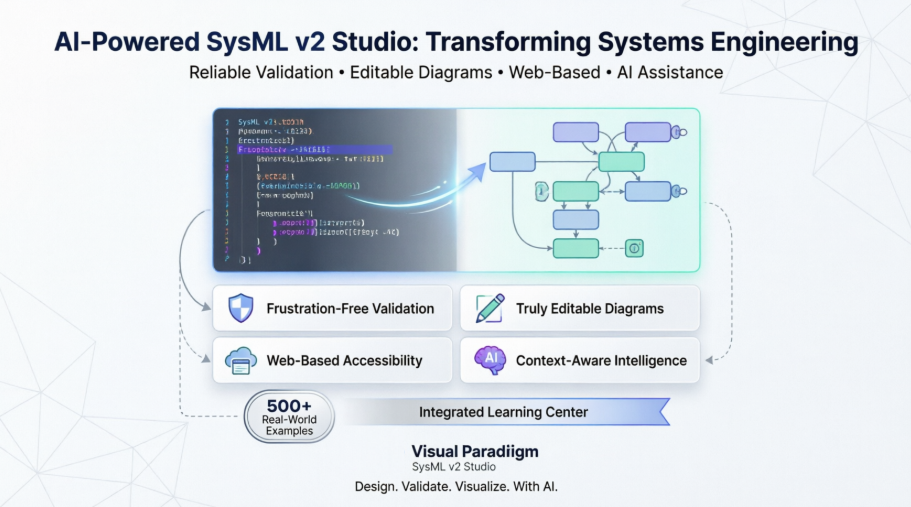 Transforming Systems Engineering: A Case Study on Visual Paradigm’s AI-Powered SysML v2 Studio