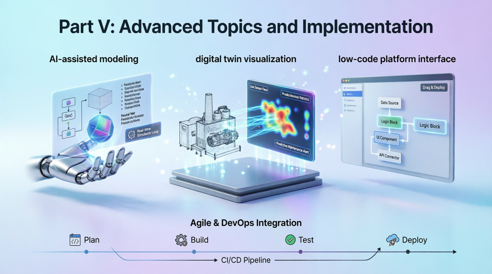 Advanced Topic and Implementation for UML and BPI