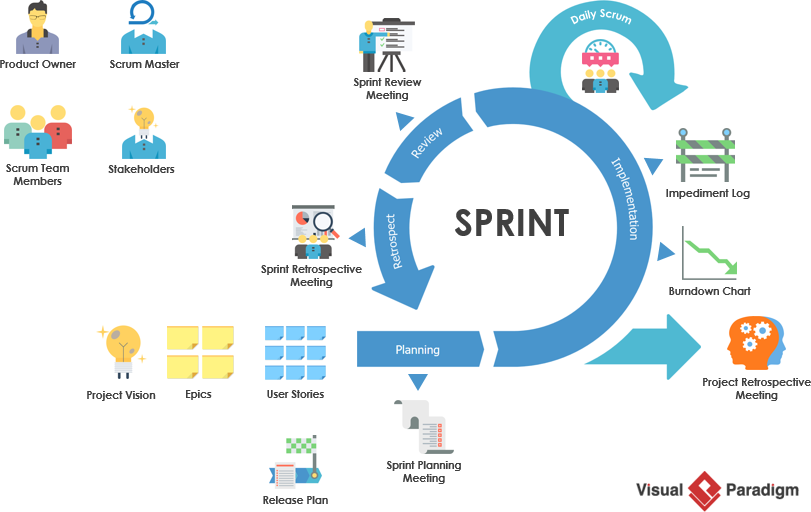 Comprehensive Guide for Scrum