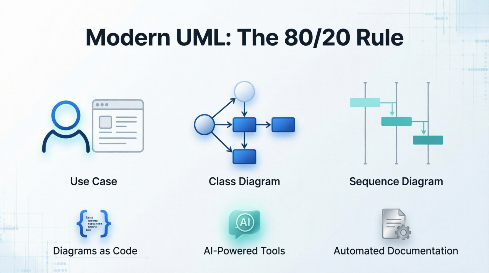 UML Modeling: Visualizing Complex Systems Without the Bloat
