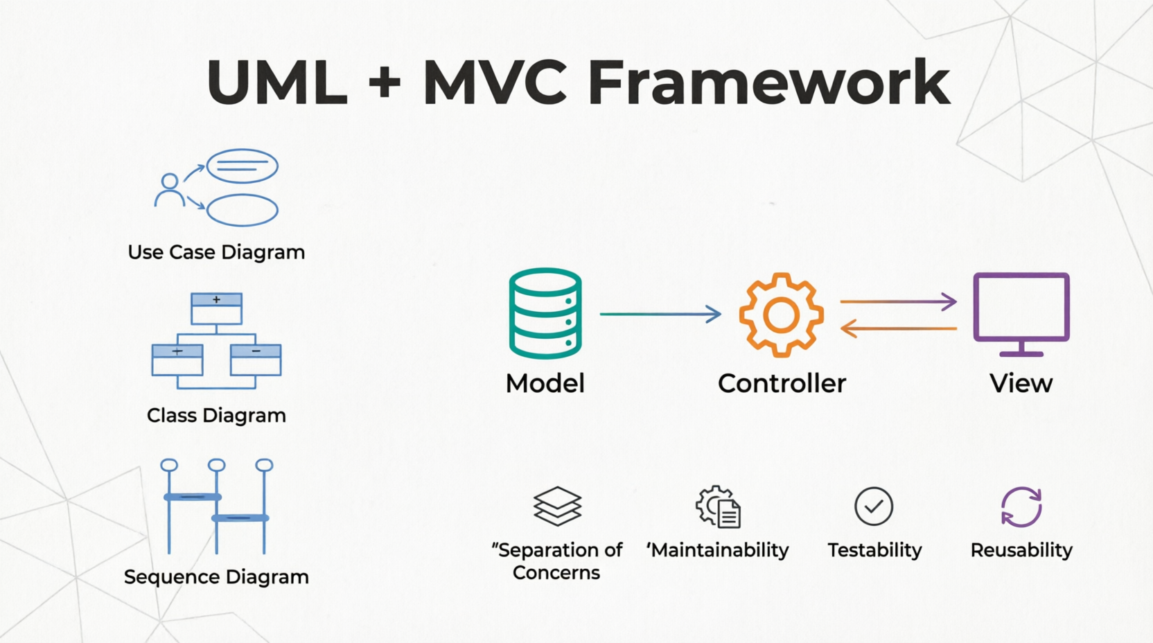 ML Modeling + MVC Framework for IT Projects