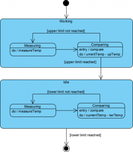 Subtle State All You Need to Know about State Diagrams