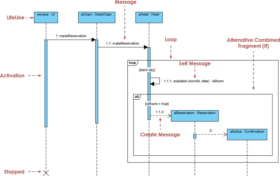 Adding Map Into Mvc Application C# 