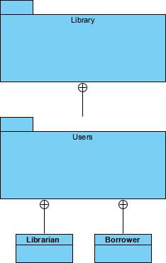 package diagram example-alternative-representation