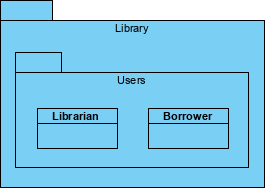 package diagram example