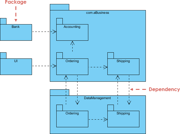 visual paradigm uml package diagram