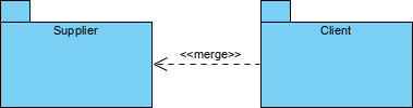 package diagram merge dependency