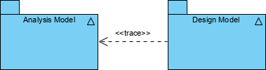 package diagram trace dependency