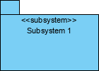 subsystem package