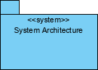 System architecture package