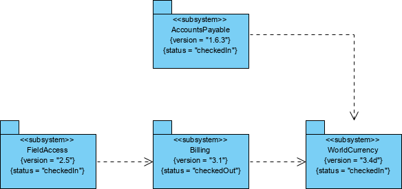 UML - Unified Modeling Language - Esteriótipo Include, Esteriótipo Extend,  Esteriótipo Realize