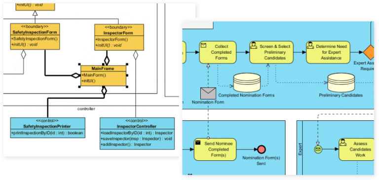 UML Modeling, Software Process and Tool