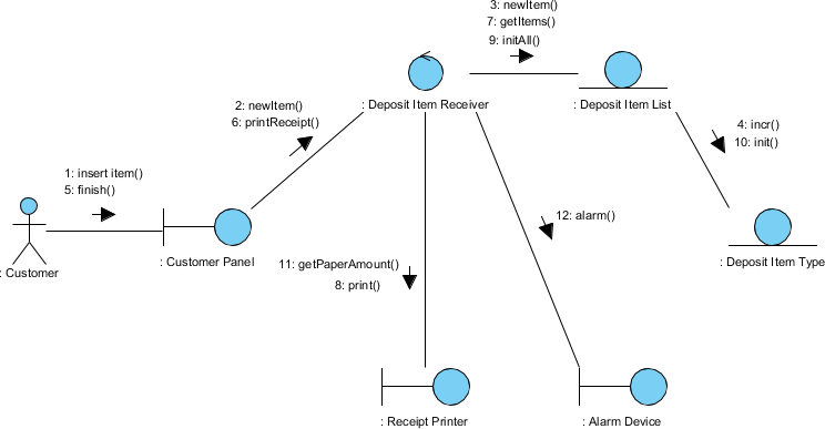 how to create object diagram in visual paradigm