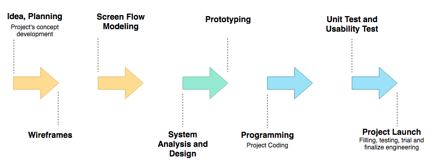 what is wireframe