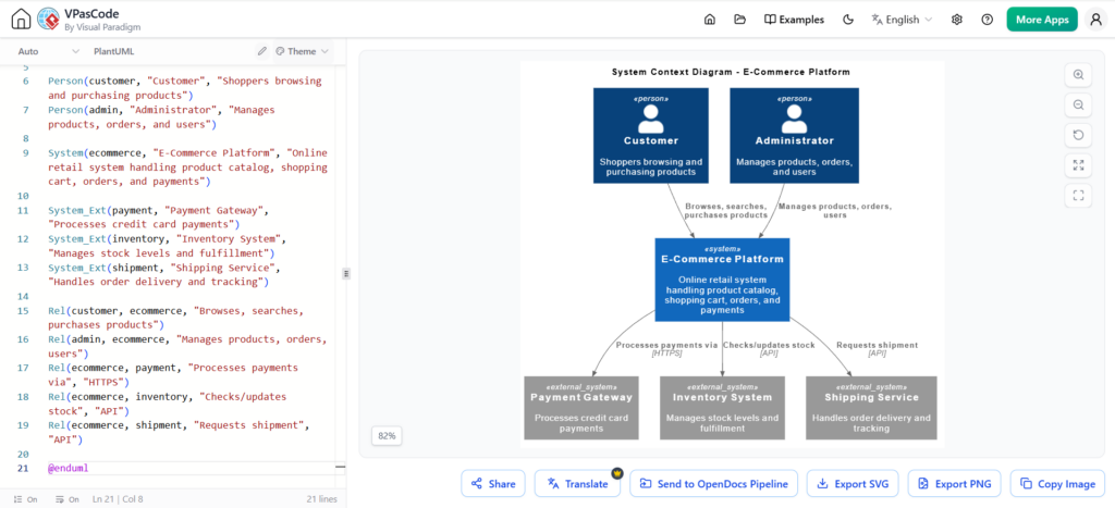 Visual Paradigm AI Tooling: A Step-by-Step Guide to the AI Chatbot + C4 + Pipeline + OpenDocs Workflow