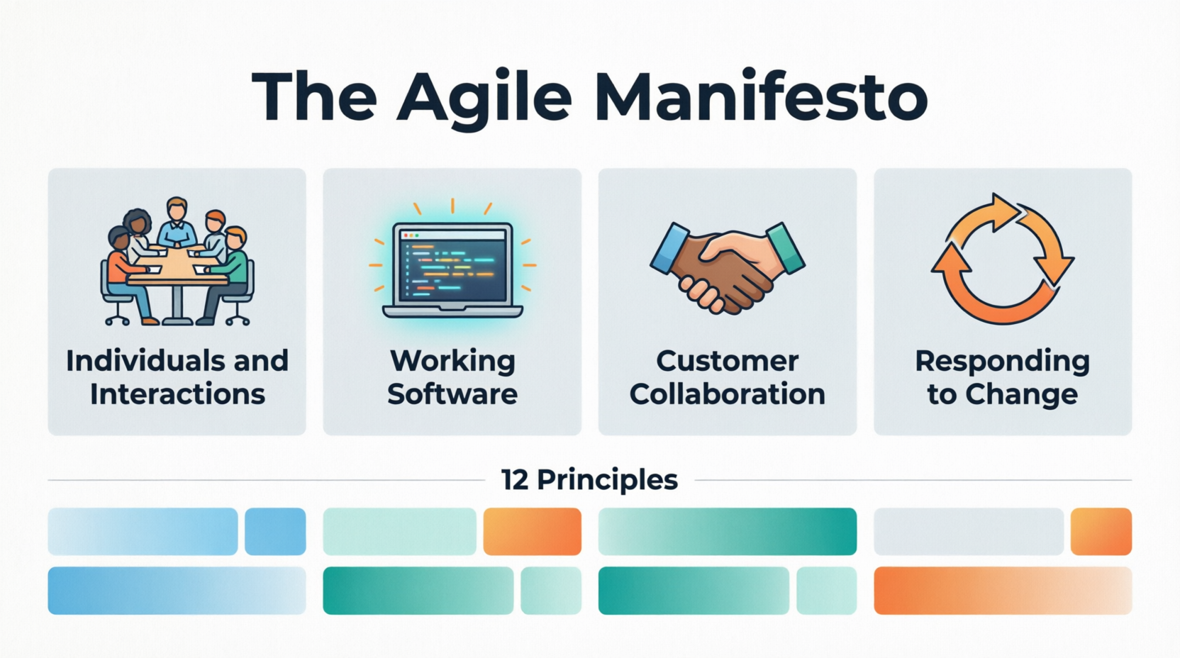 The Agile Manifesto