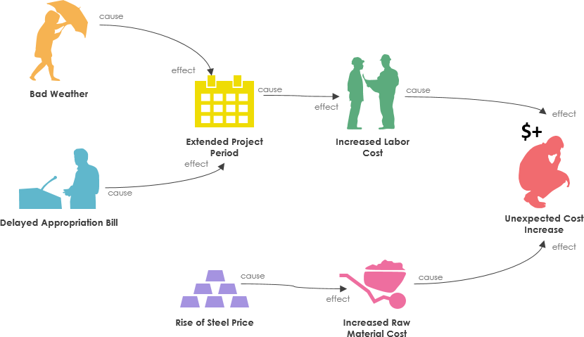 An Illustrated Guide to Cause & Effect