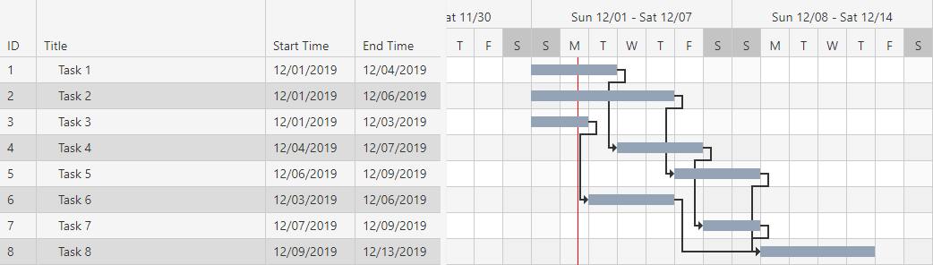 Pert Cpm And Gantt Chart