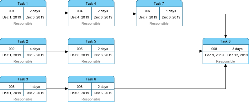 Pert Cpm And Gantt Chart