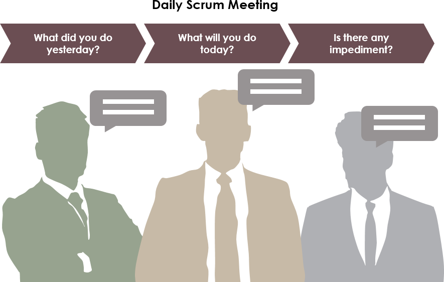 What Are The 3 Important Questions In Daily Scrum 