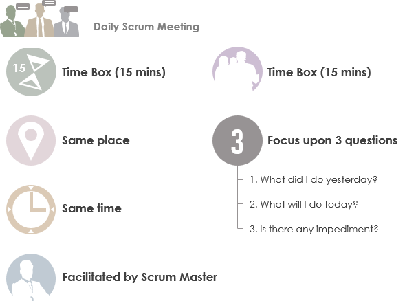 What Are The 3 Important Questions In Daily Scrum 